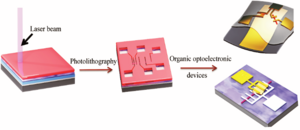 Visuel explicatif photolithographie